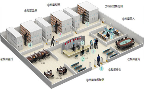 RFID證件識(shí)別自動(dòng)化管理是如何實(shí)現(xiàn)的？